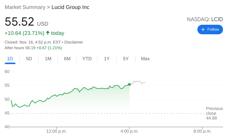 LUCID Stock